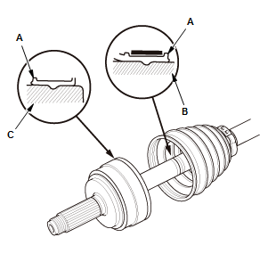 Driveshafts - Overhaul, Inspection & Adjustment